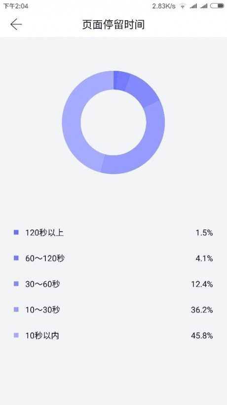 51大数据