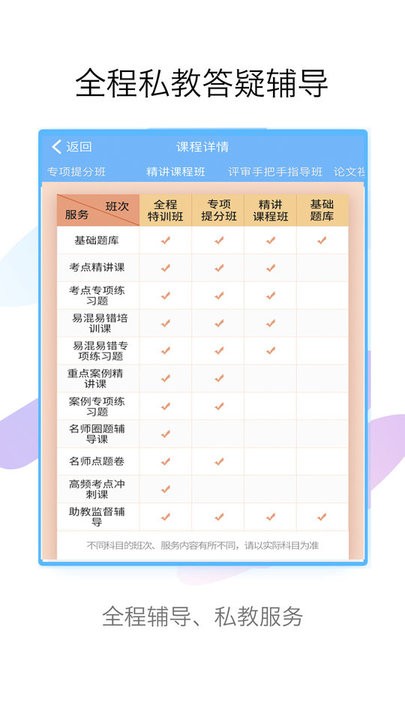 技师高级职称考试宝典