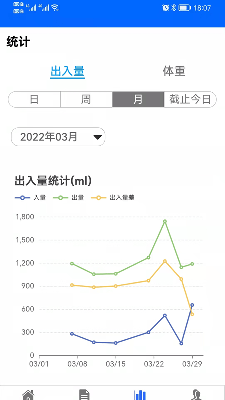 出入量统计助手