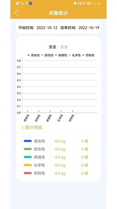 医疗废物智慧监管平台