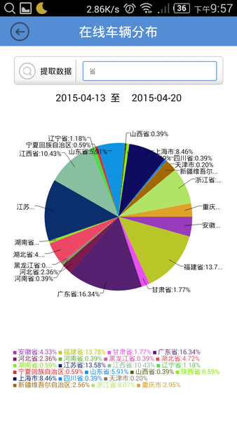 智能通重汽