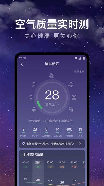 24小时天气预报