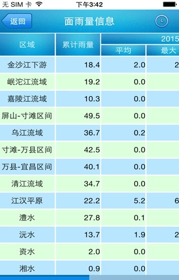 长江水位实时查询