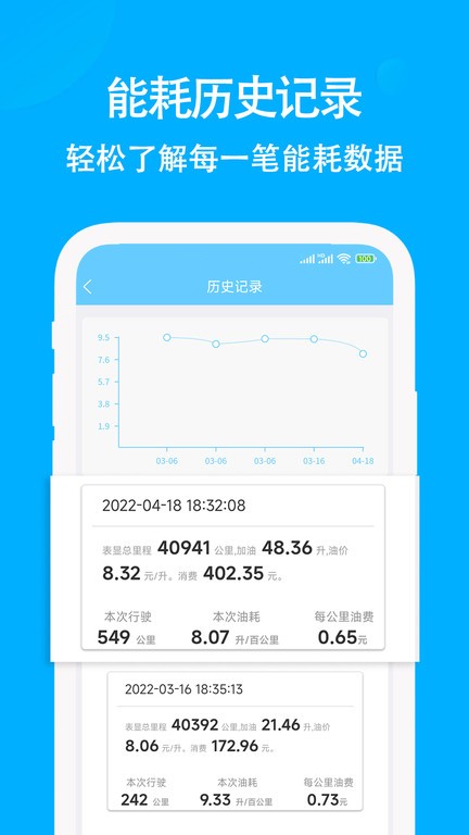 奇智油耗电耗app