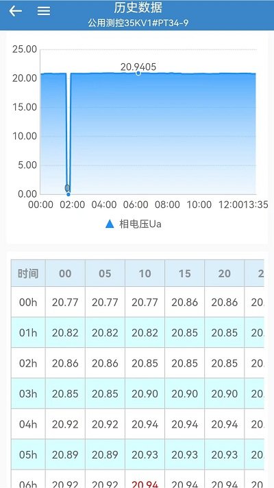 能源监控