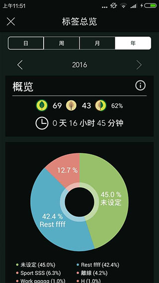 forest专注森林