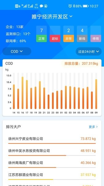 大气综合管控