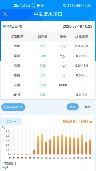 大气综合管控