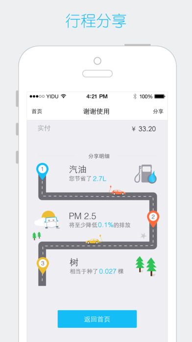 一度用车app