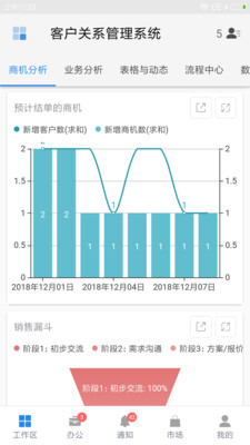 伙伴云表格