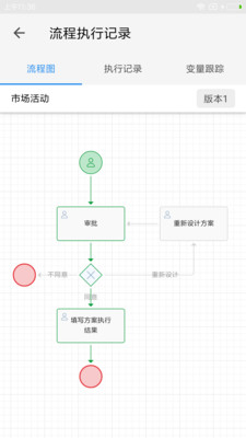 伙伴云表格