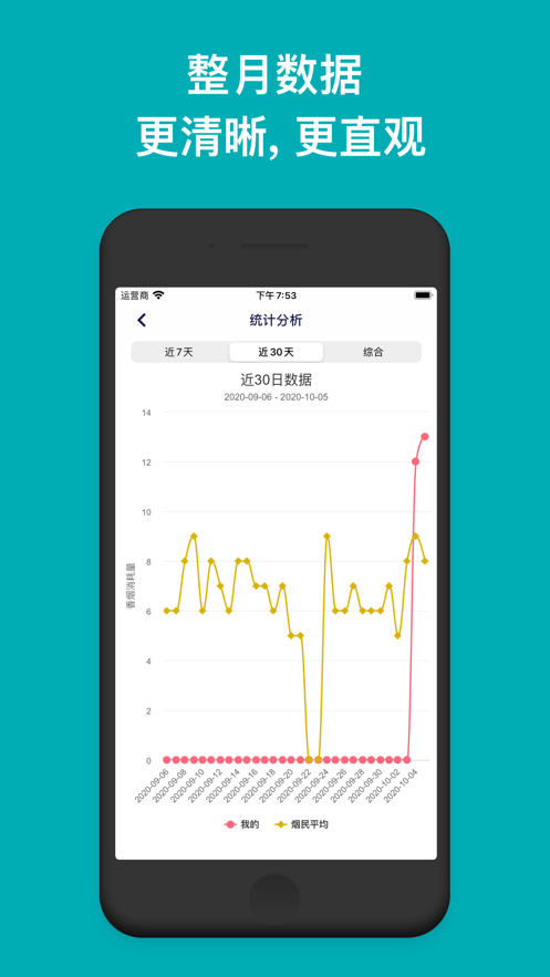 今日抽烟app