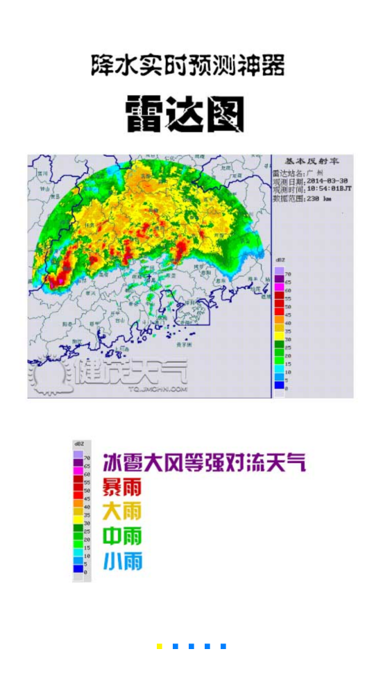 健茂天气