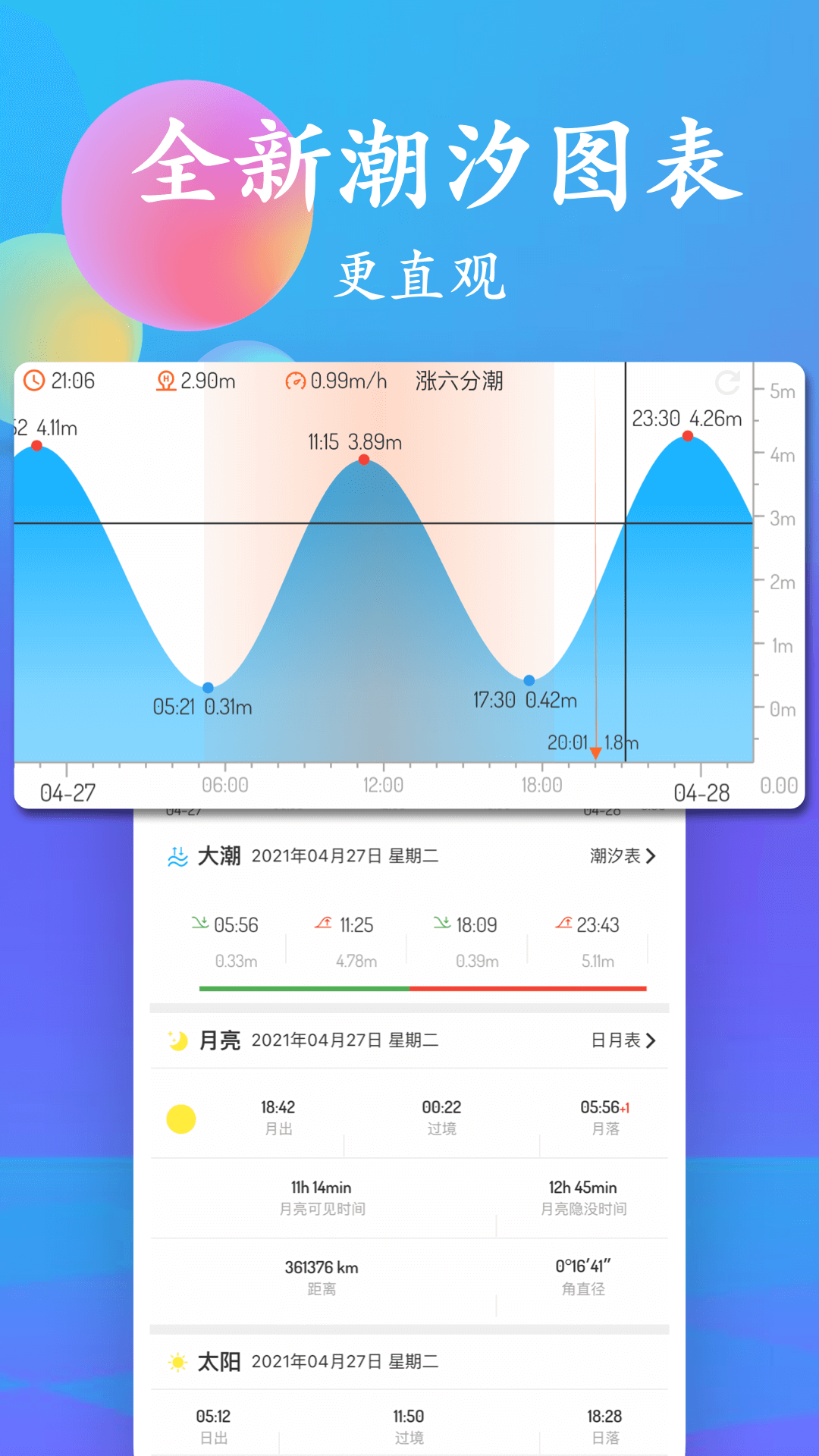 潮汐表安卓版