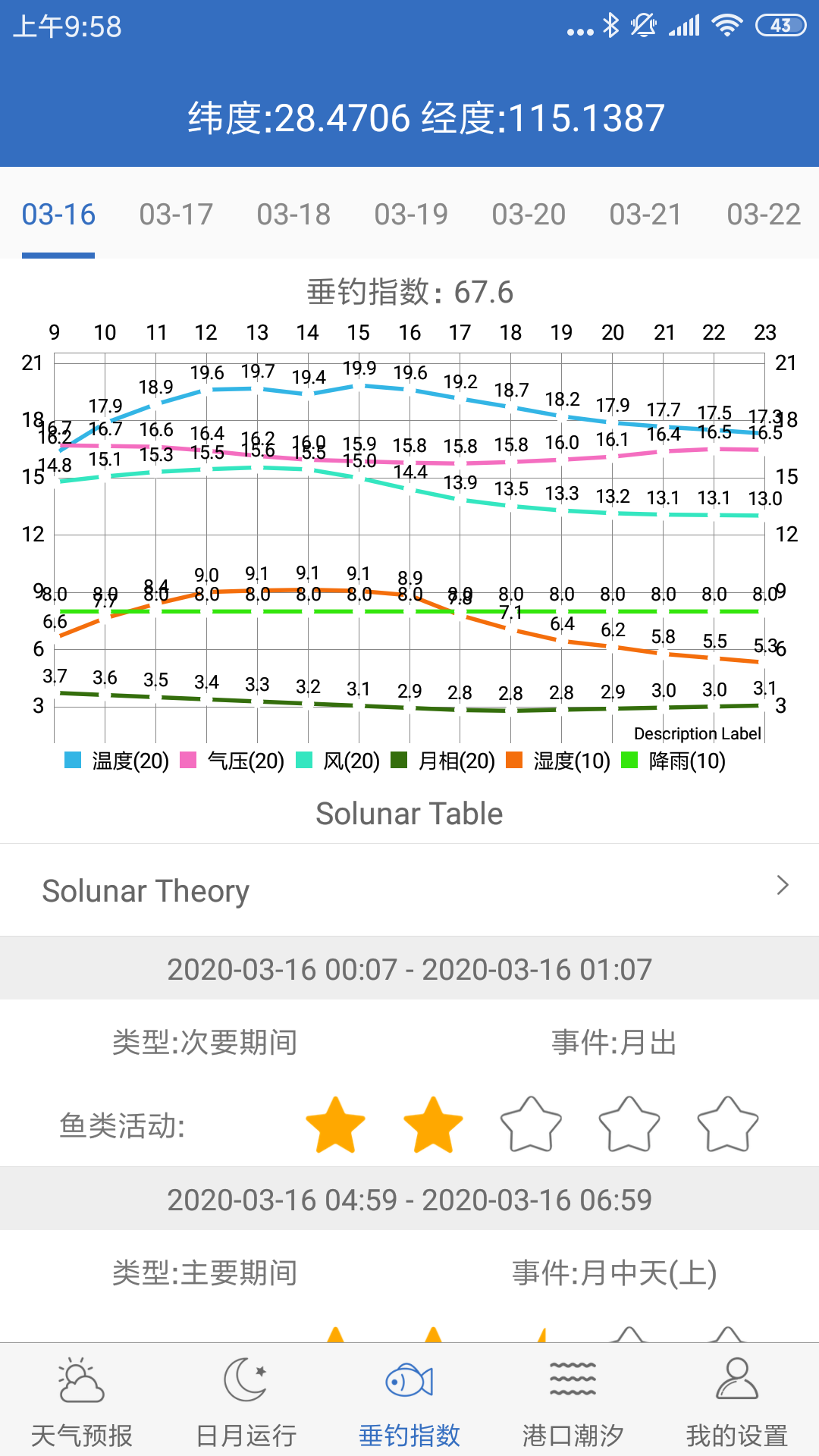 钓鱼天气